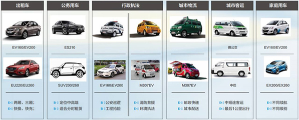 江峰:北汽新能源產(chǎn)品資源豐富82695 北汽新能源致力打造綠色智能出行生態(tài)圈_新能源市場_節(jié)能新能源汽車