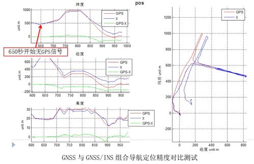 帶慣導MEMS差分接收機 技術原理、應用場景與選型咨詢指南